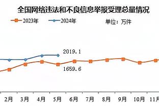 澳波：热刺一月转会窗不会发生什么大事，球队需要继续提升