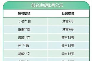 ?BBR西部季后赛概率：太阳71.6%勇士60.2% 湖人29.5%火箭1.7%